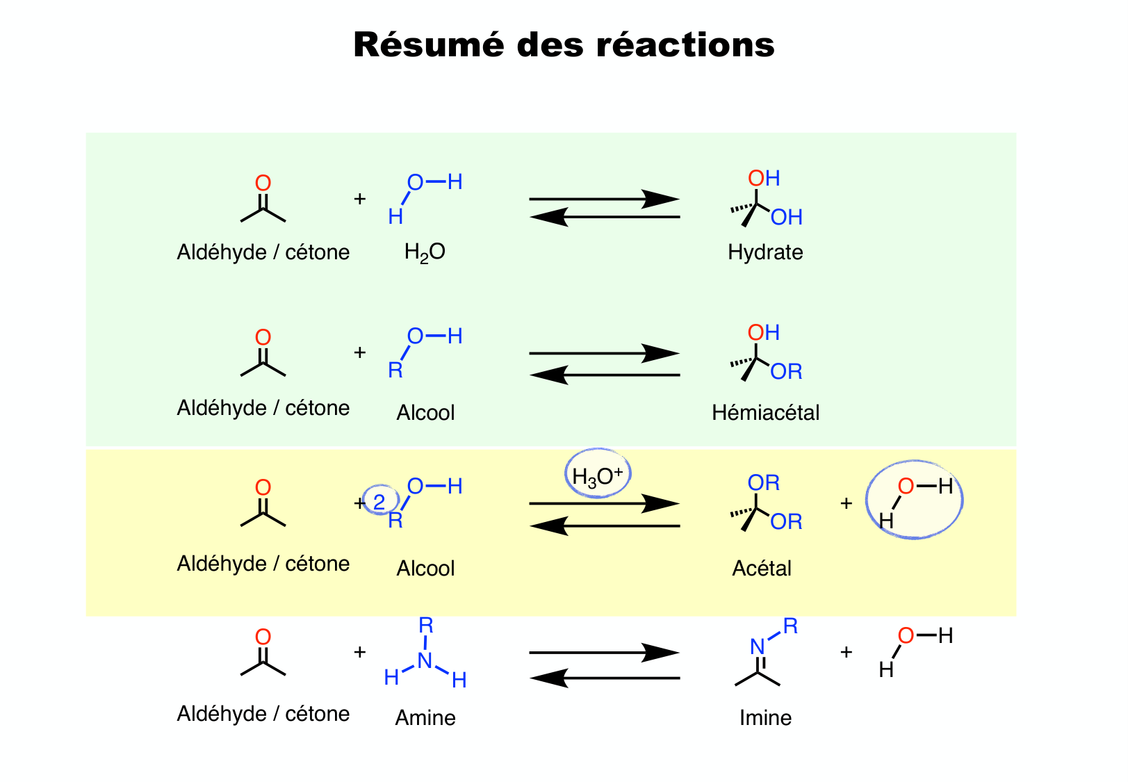chior 26 chapitres 3-5 page 67
