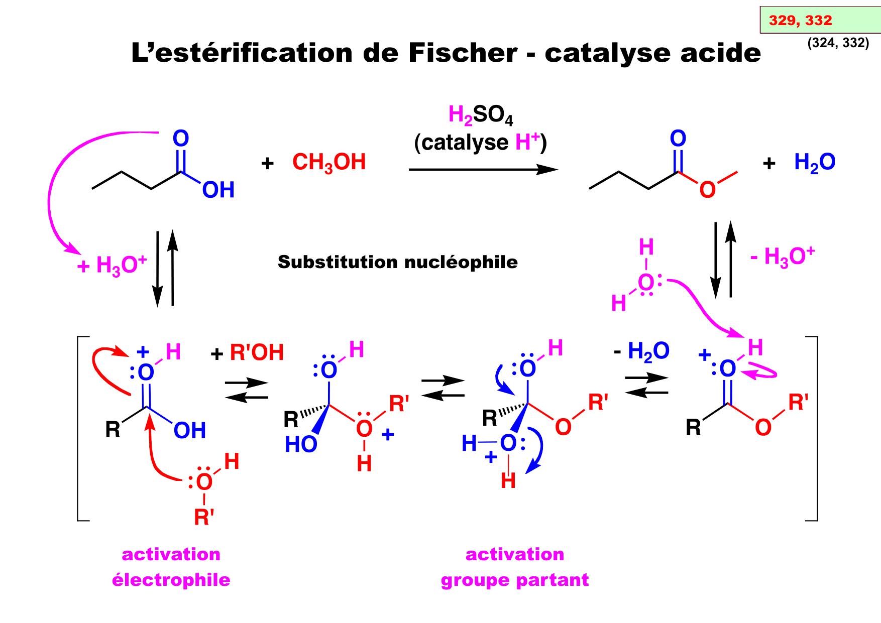 chior 26 chapitres 5-7 e-notes page 33