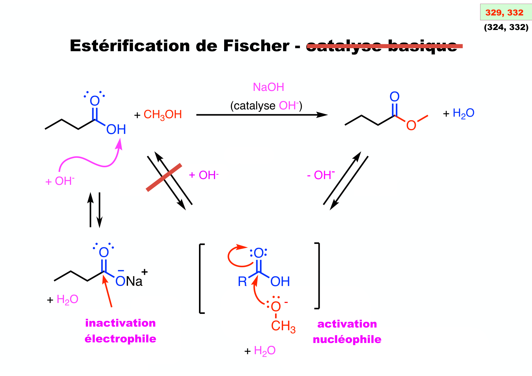 chior 26 chapitres 5-7 e-notes page 35