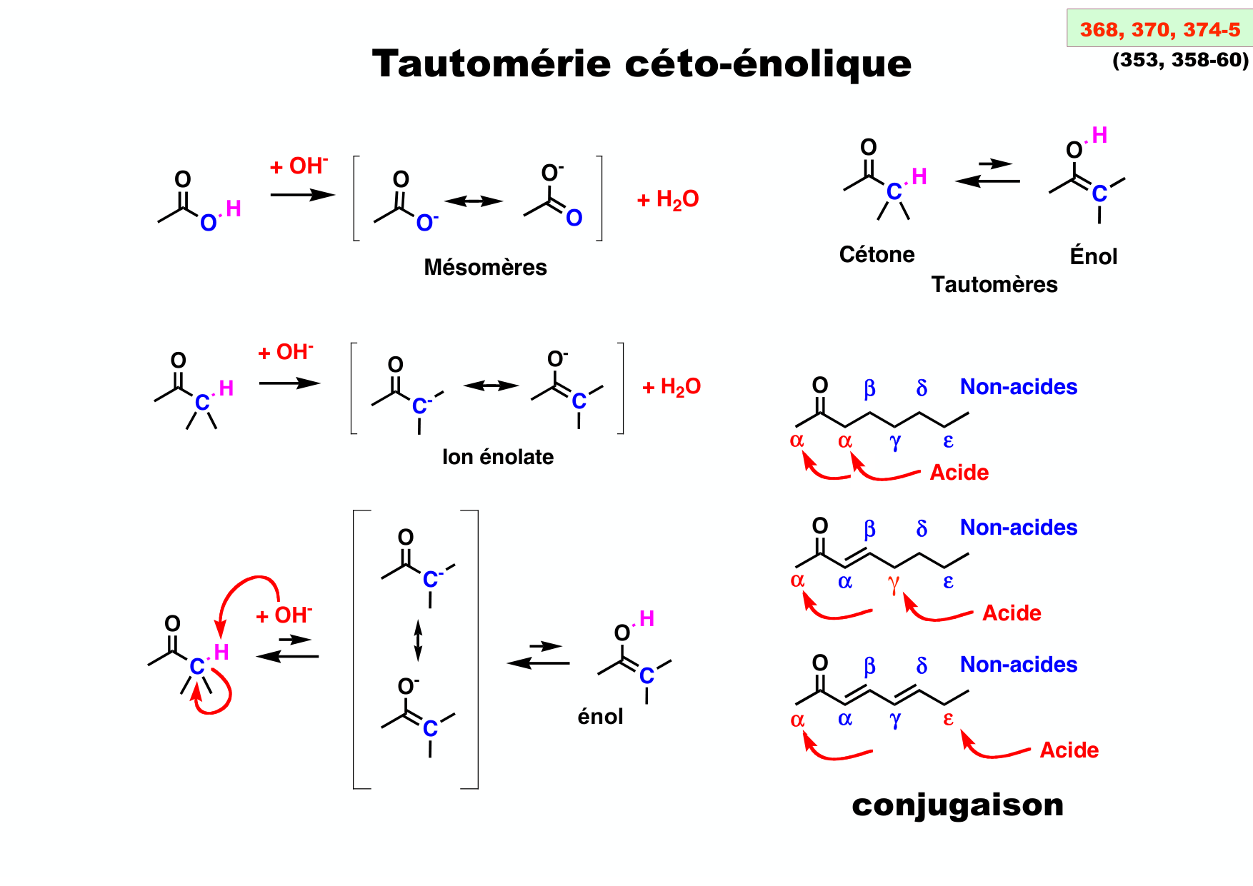 chior 26 chapitres 5-7 e-notes page 65