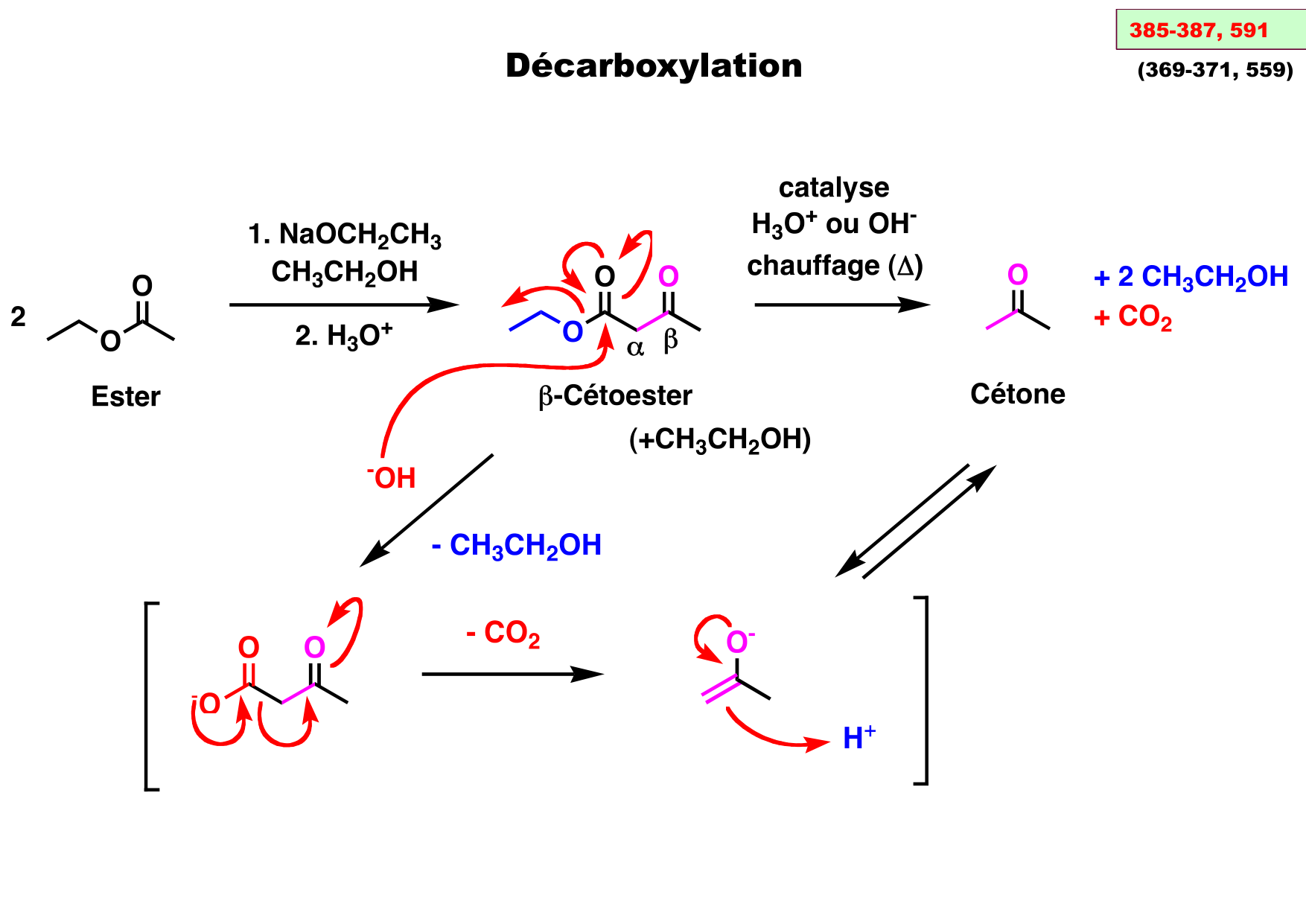 chior 26 chapitres 5-7 e-notes page 77