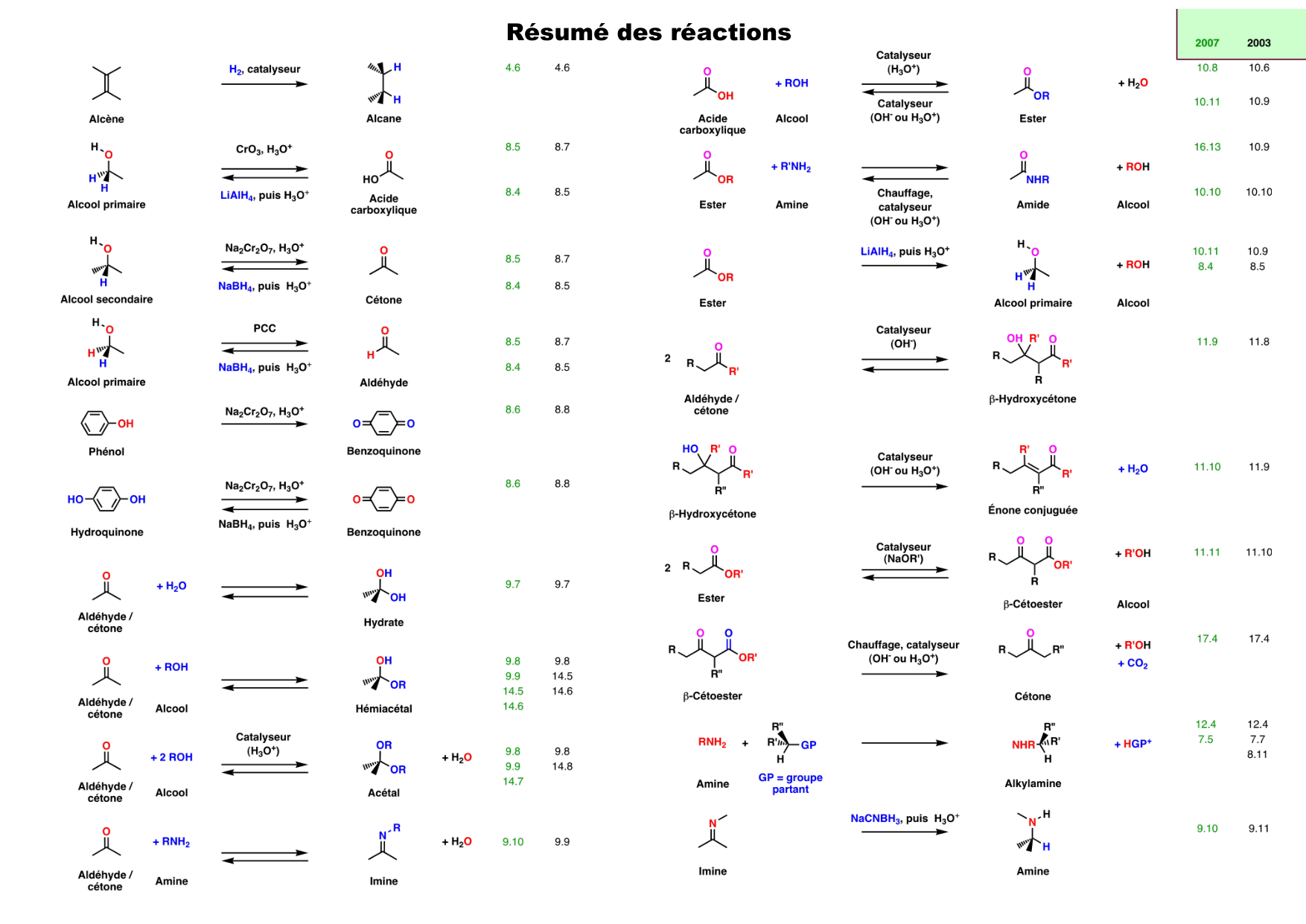 chior 26 chapitres 5-7 e-notes page 81