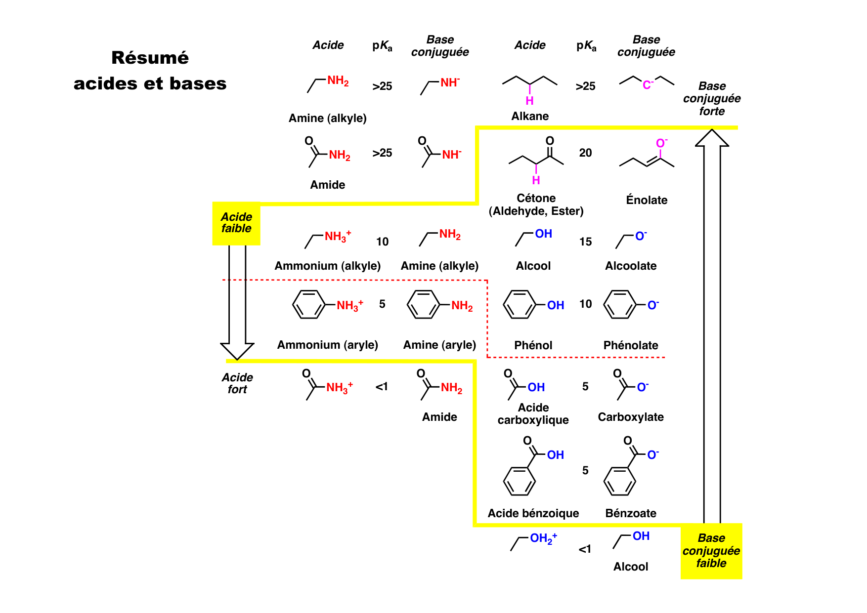 chior 26 chapitres 5-7 e-notes page 89