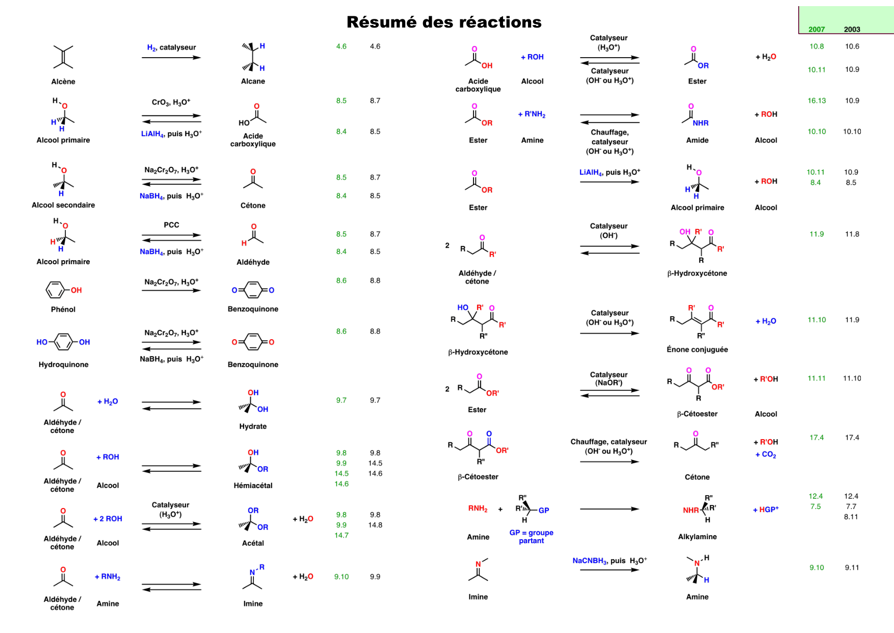 chior 26 chapitres 5-7 page 8