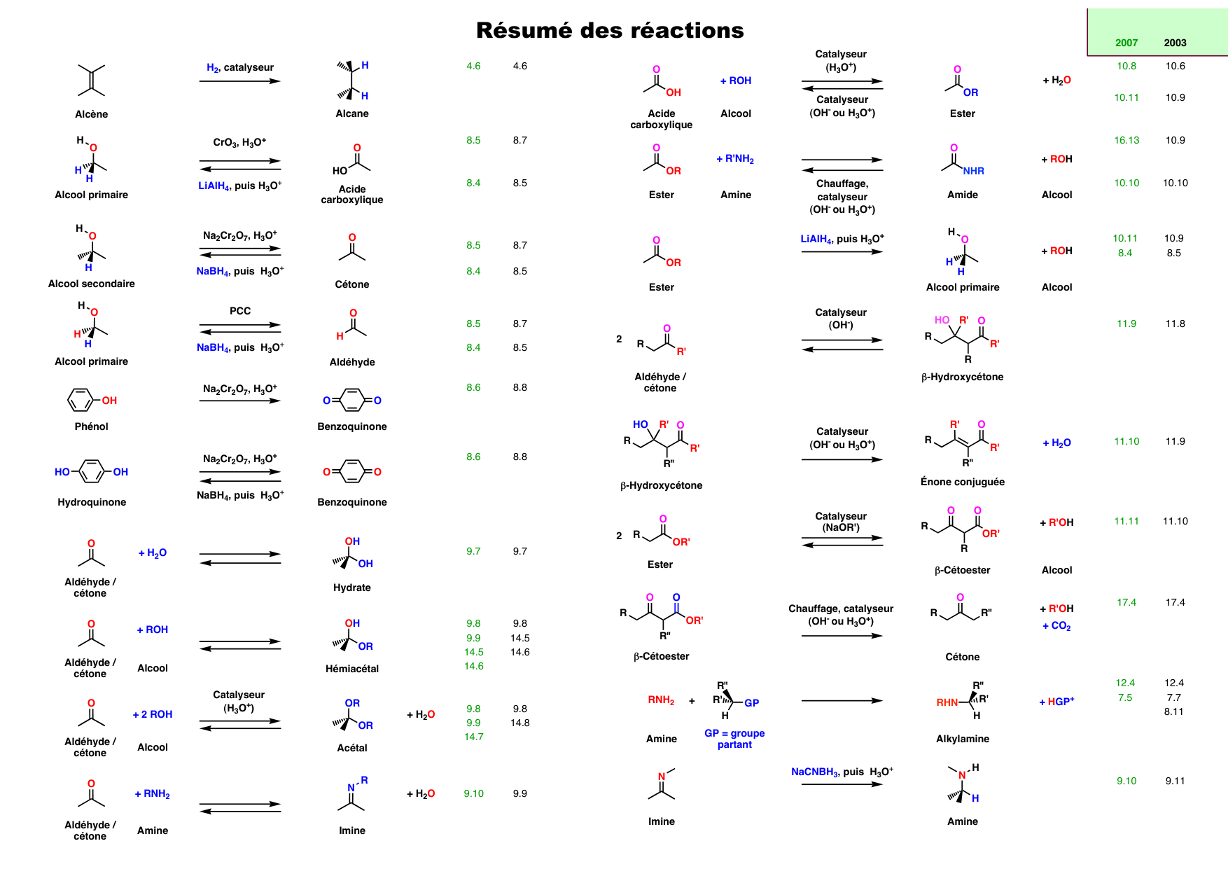 chior 26 resumes page 5