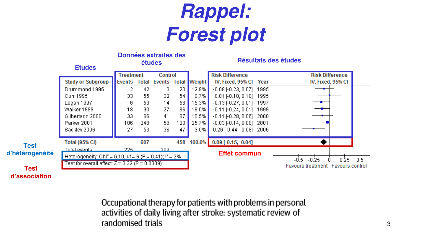 Statistiques pour médecins15 lecturecritique page 3
