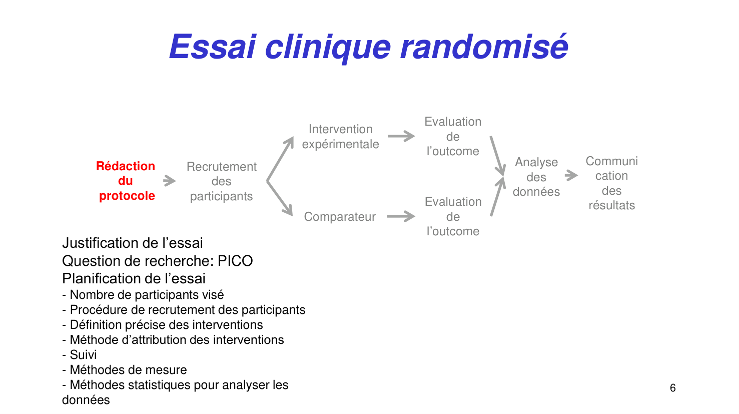 Statistiques pour médecins15 lecturecritique page 6