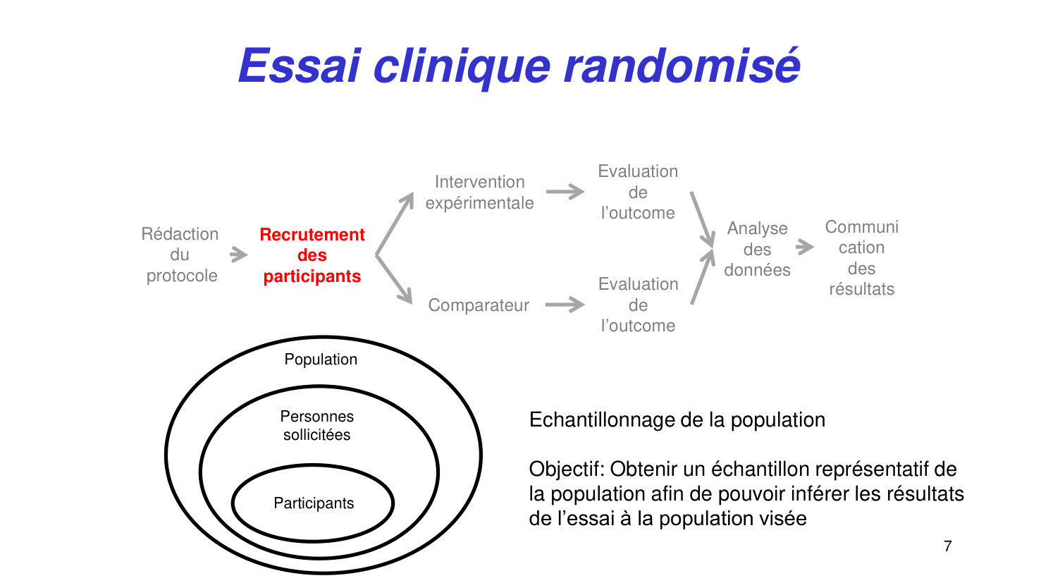 Statistiques pour médecins15 lecturecritique page 7