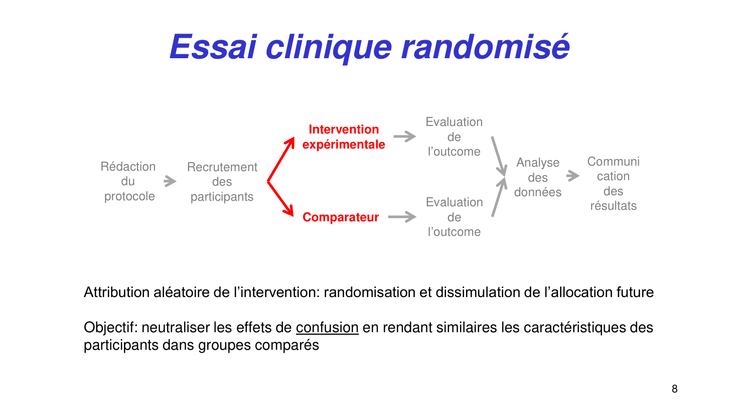Statistiques pour médecins15 lecturecritique page 8