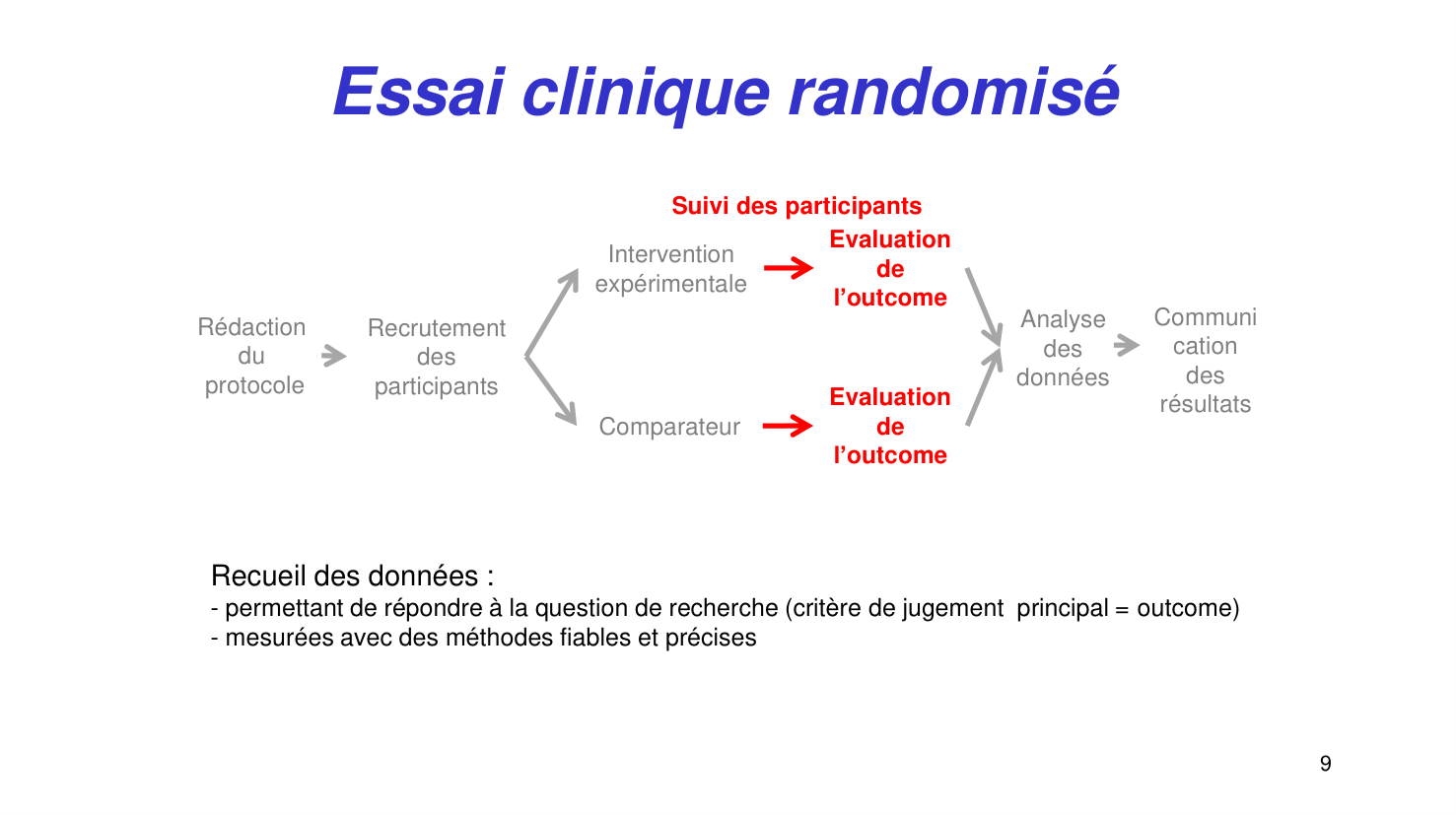Statistiques pour médecins15 lecturecritique page 9
