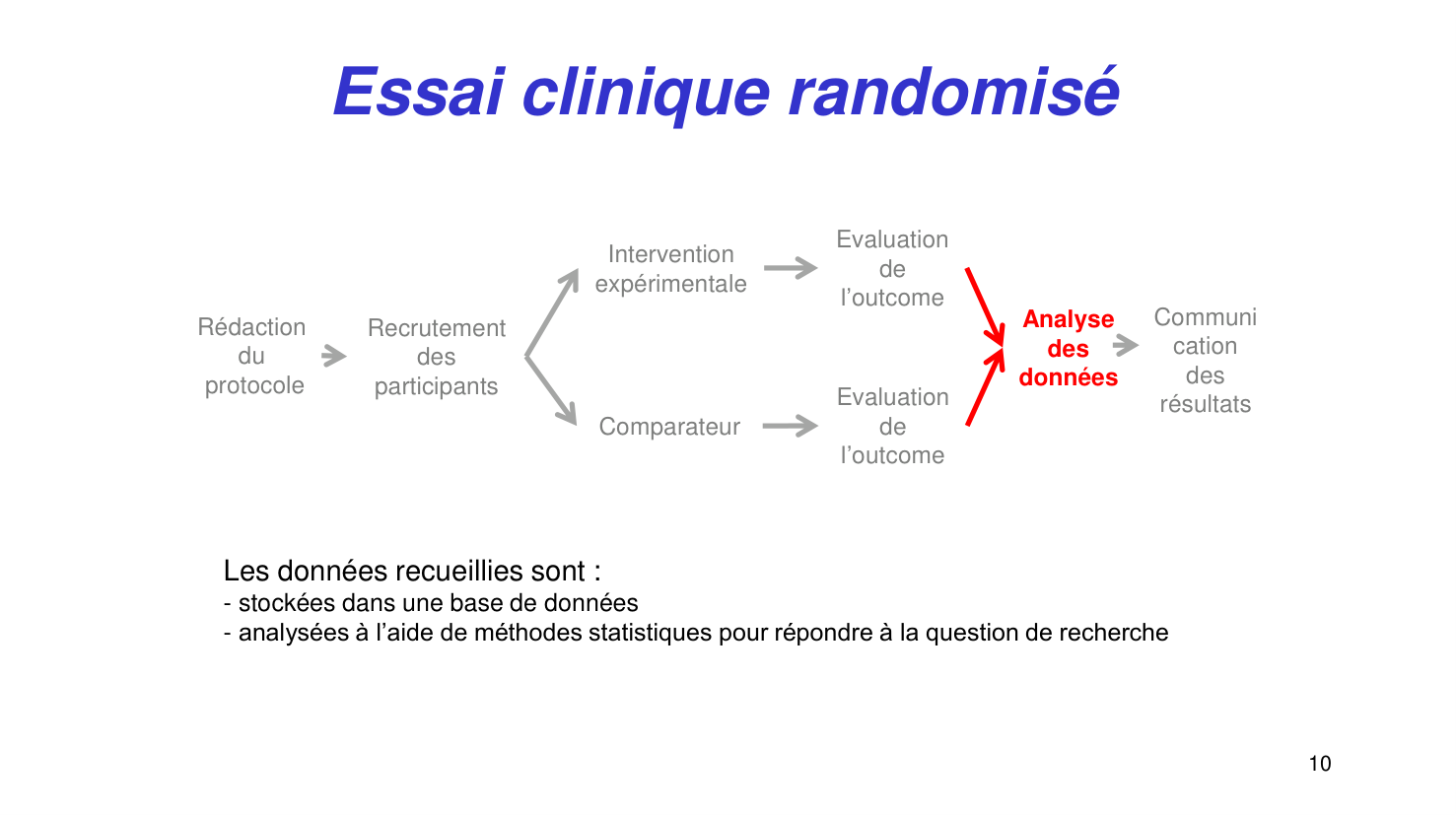 Statistiques pour médecins15 lecturecritique page 10