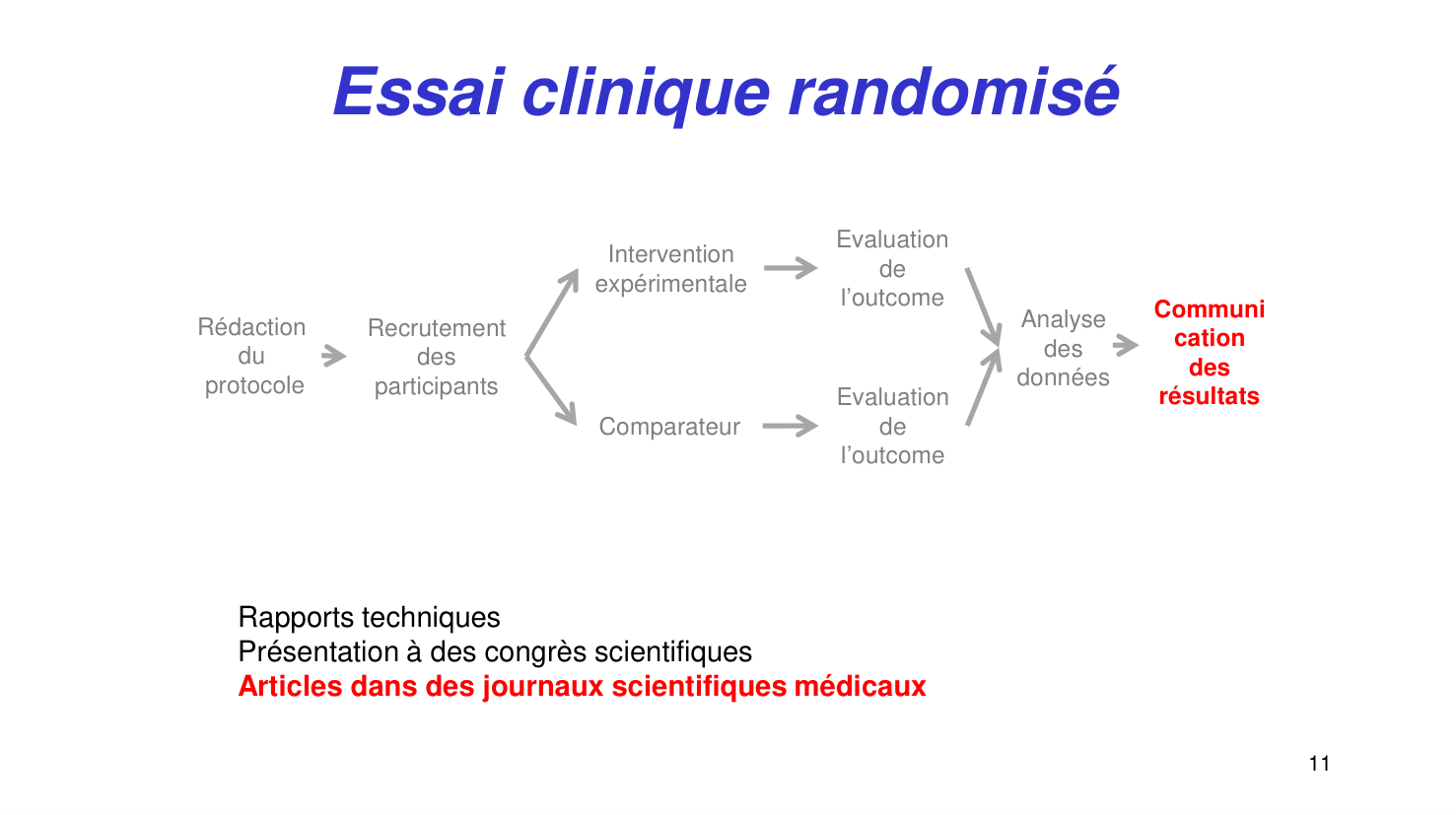 Statistiques pour médecins15 lecturecritique page 11