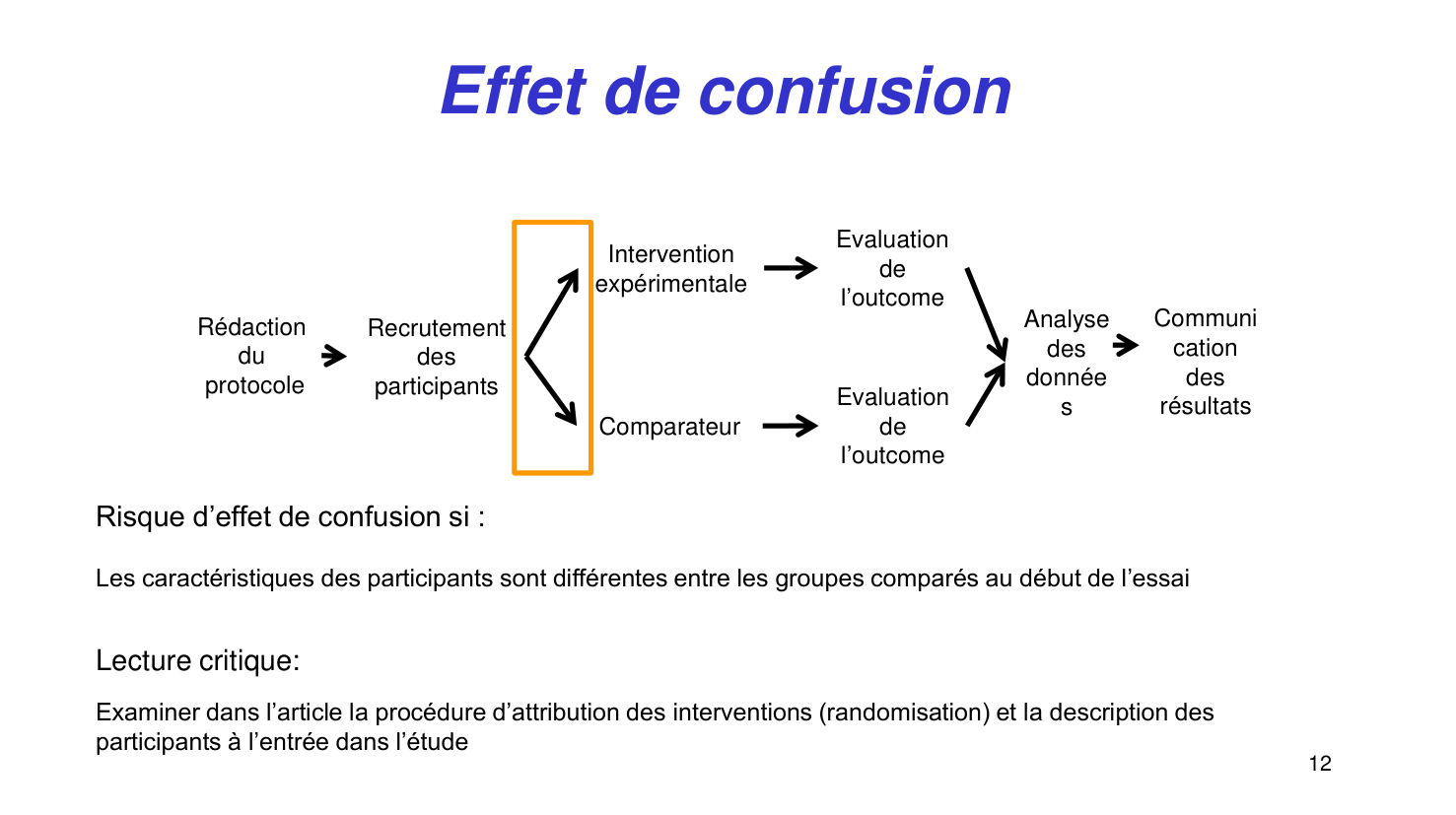 Statistiques pour médecins15 lecturecritique page 12