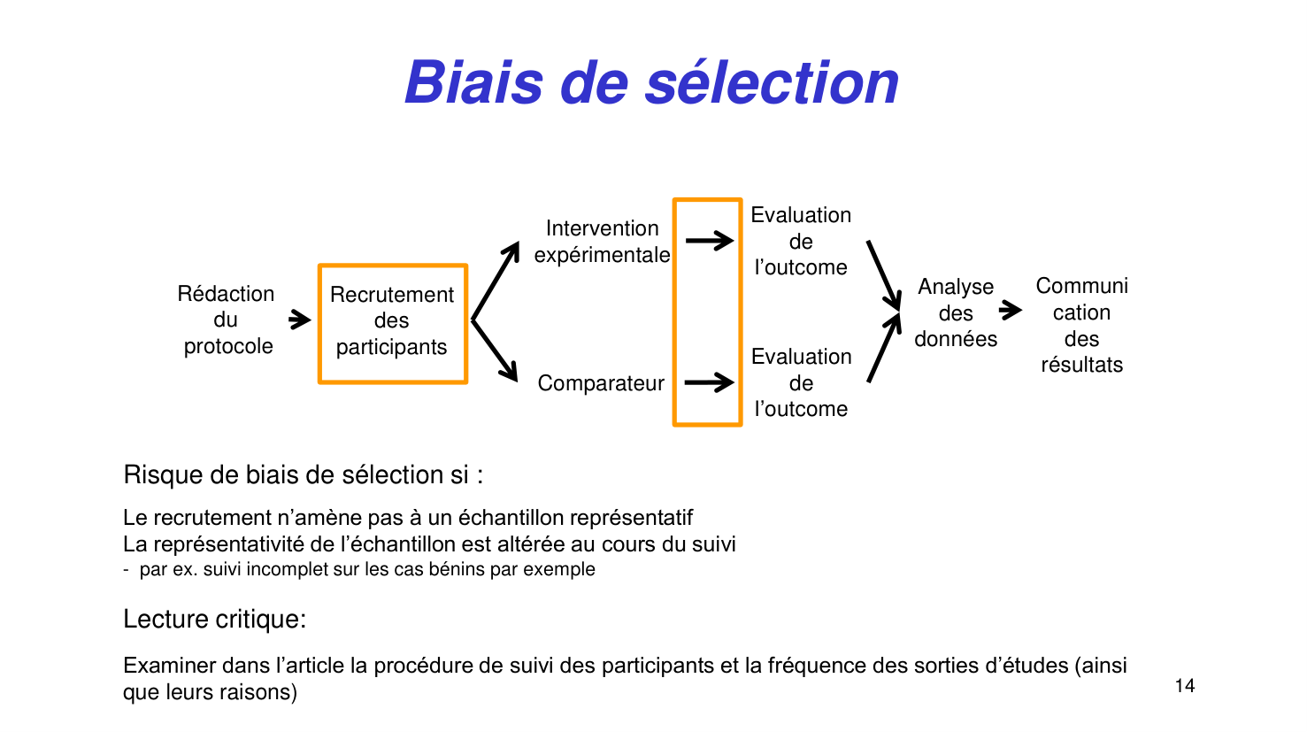 Statistiques pour médecins15 lecturecritique page 14