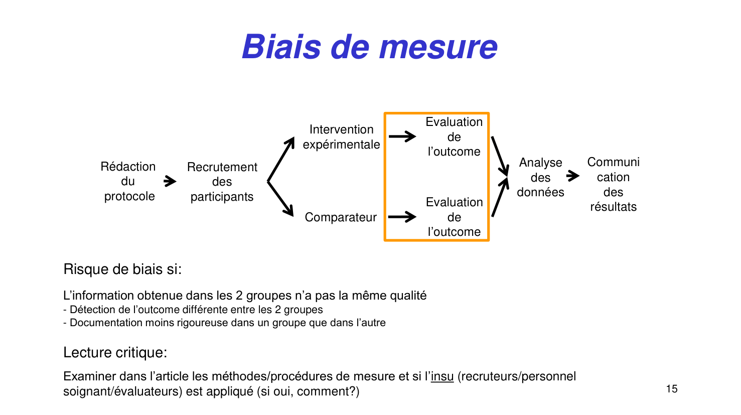 Statistiques pour médecins15 lecturecritique page 15