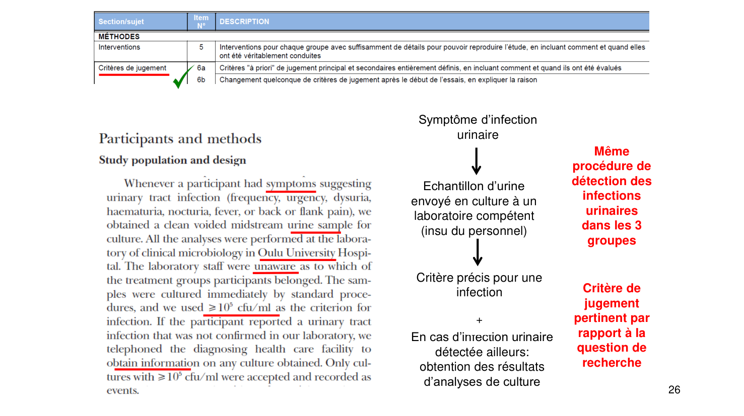 Statistiques pour médecins15 lecturecritique page 26