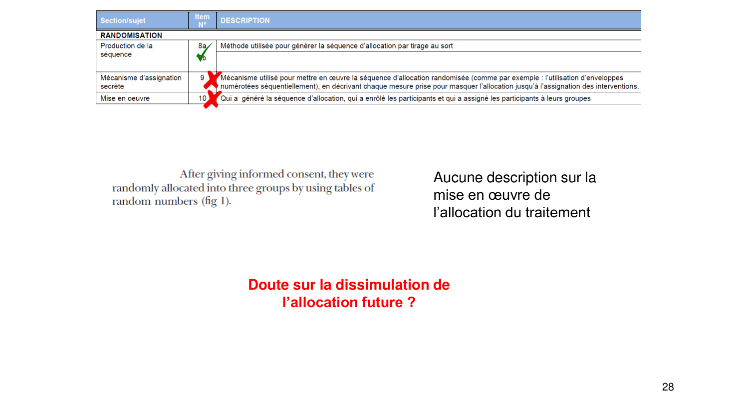 Statistiques pour médecins15 lecturecritique page 28