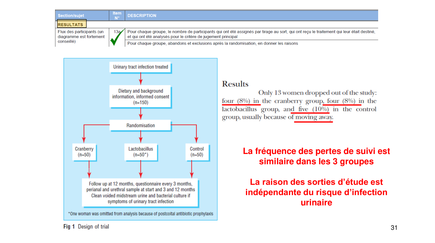 Statistiques pour médecins15 lecturecritique page 31
