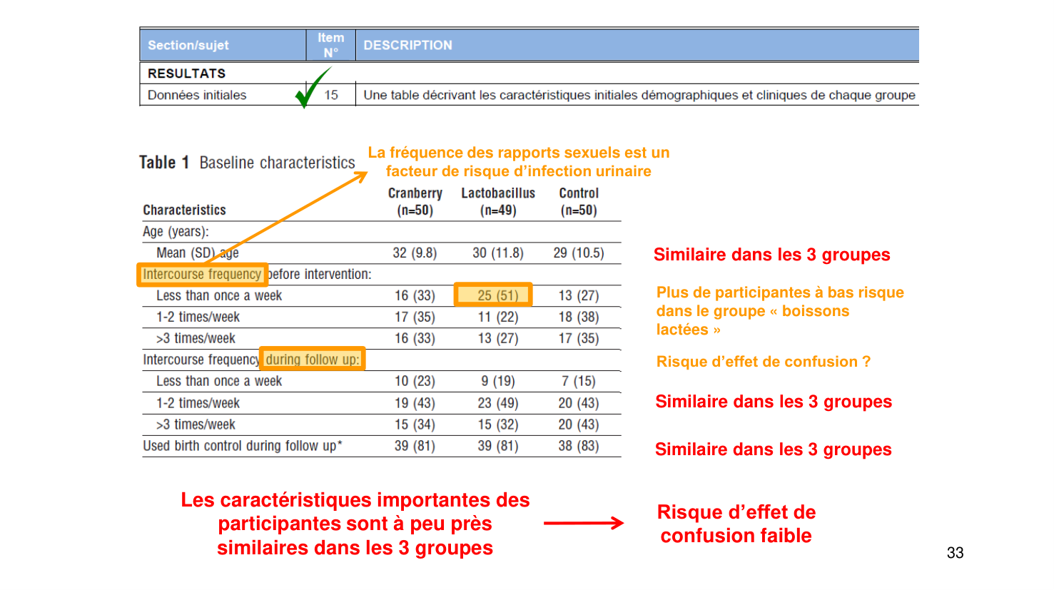 Statistiques pour médecins15 lecturecritique page 33