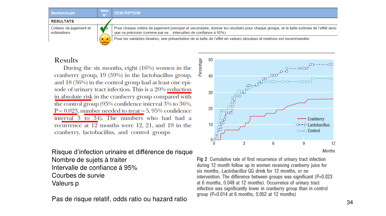 Statistiques pour médecins15 lecturecritique page 34