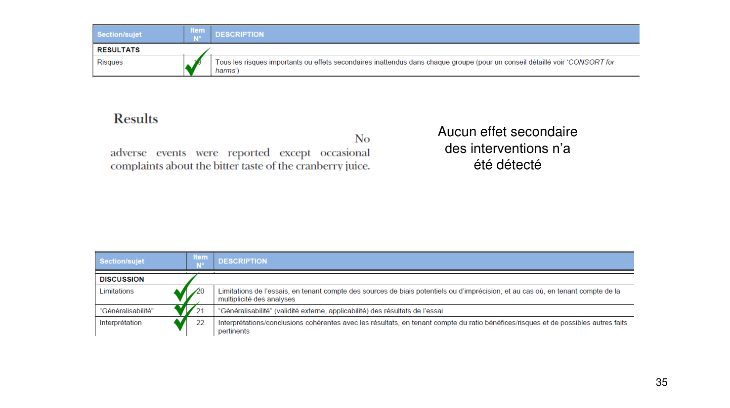 Statistiques pour médecins15 lecturecritique page 35