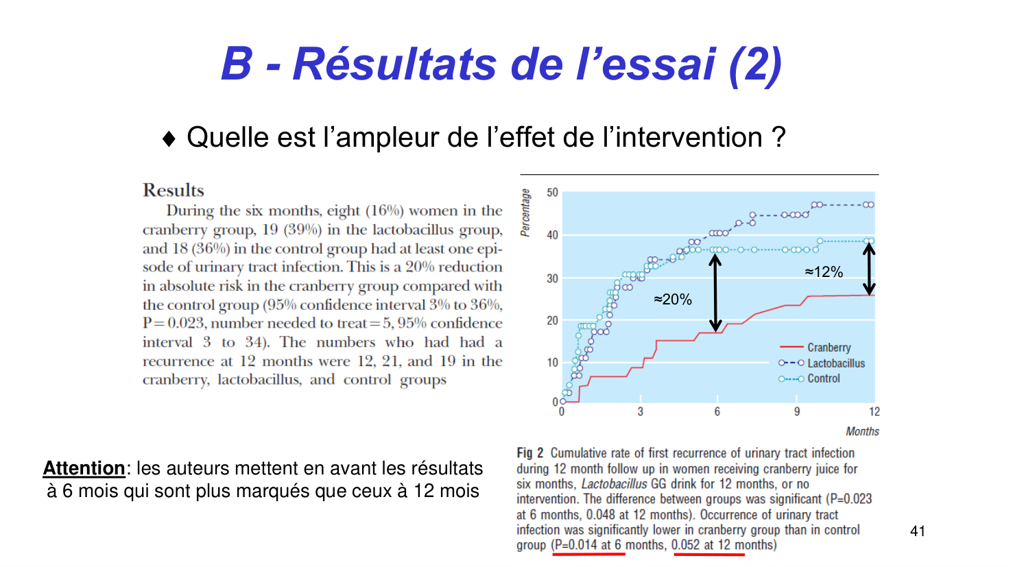 Statistiques pour médecins15 lecturecritique page 41