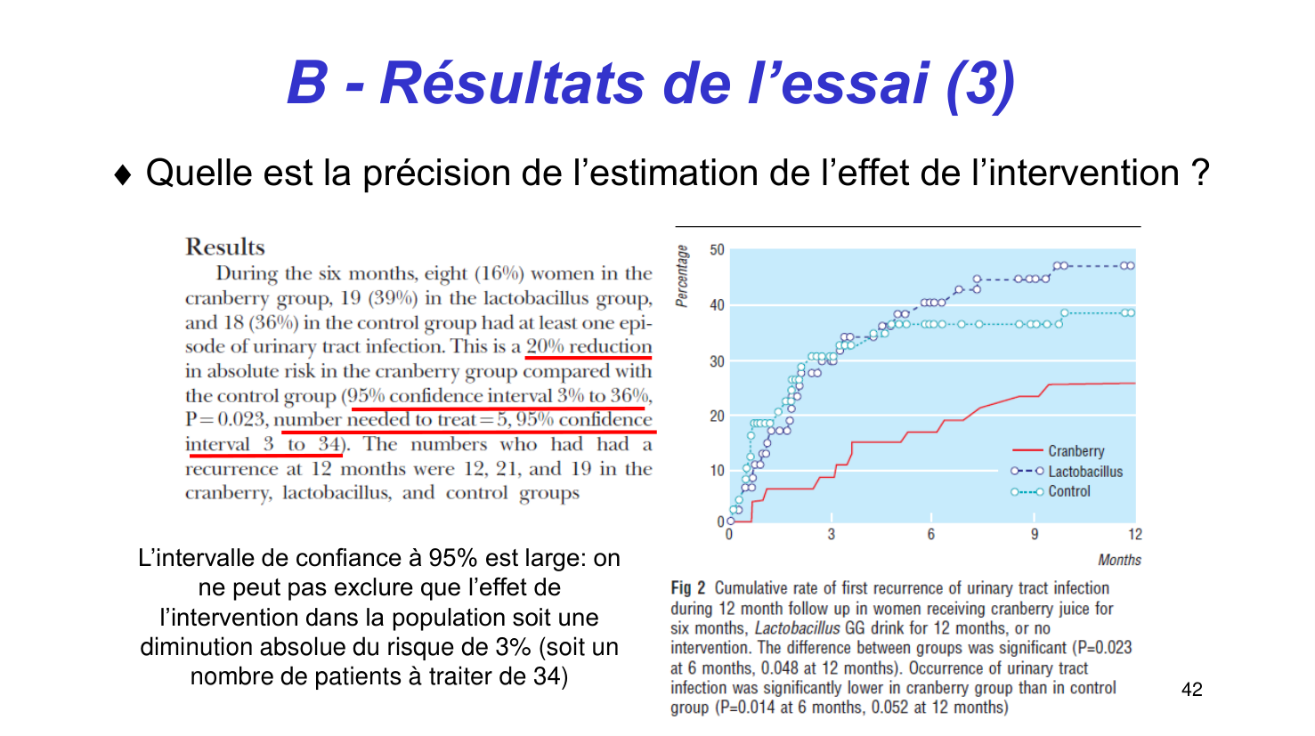 Statistiques pour médecins15 lecturecritique page 42