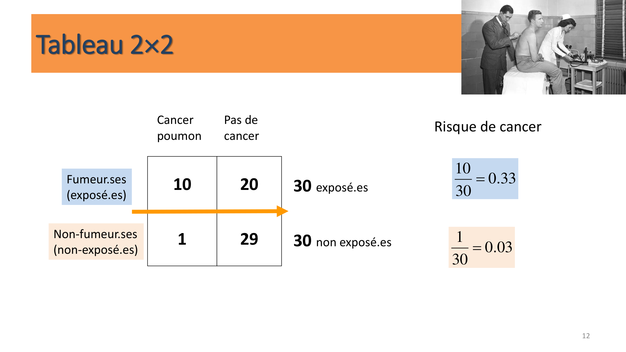 Statistiques pour médecins 10 études prospectives page 12