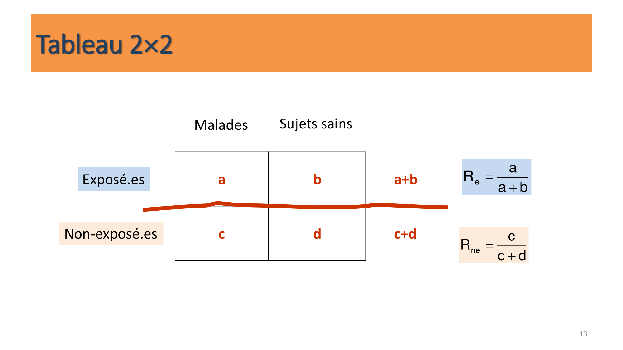Statistiques pour médecins 10 études prospectives page 13