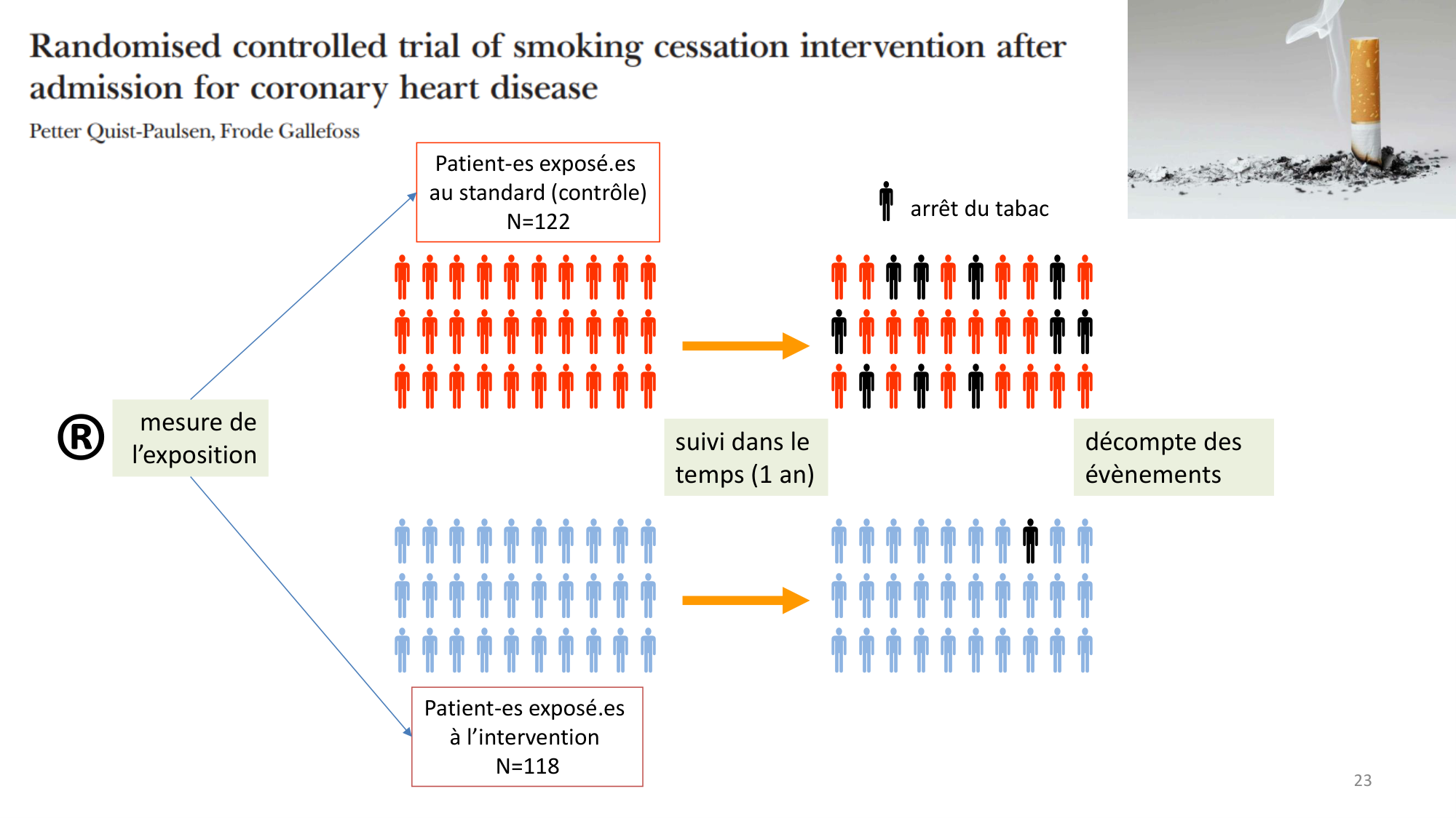 Statistiques pour médecins 10 études prospectives page 23