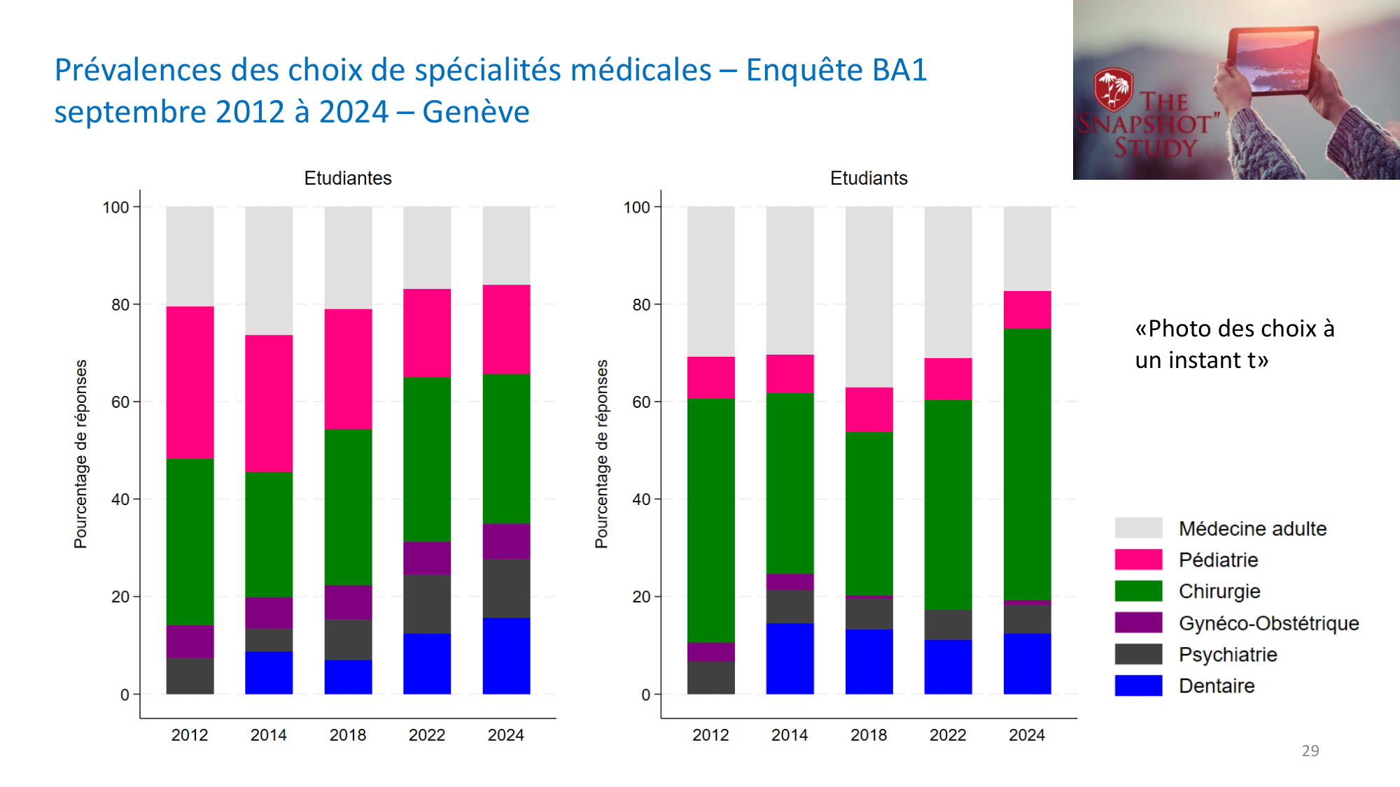 Statistiques pour médecins 10 études prospectives page 29