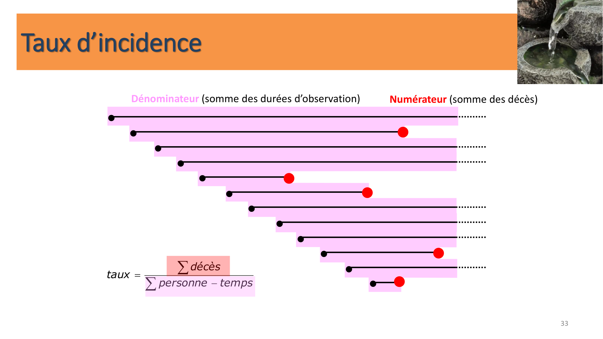 Statistiques pour médecins 10 études prospectives page 33