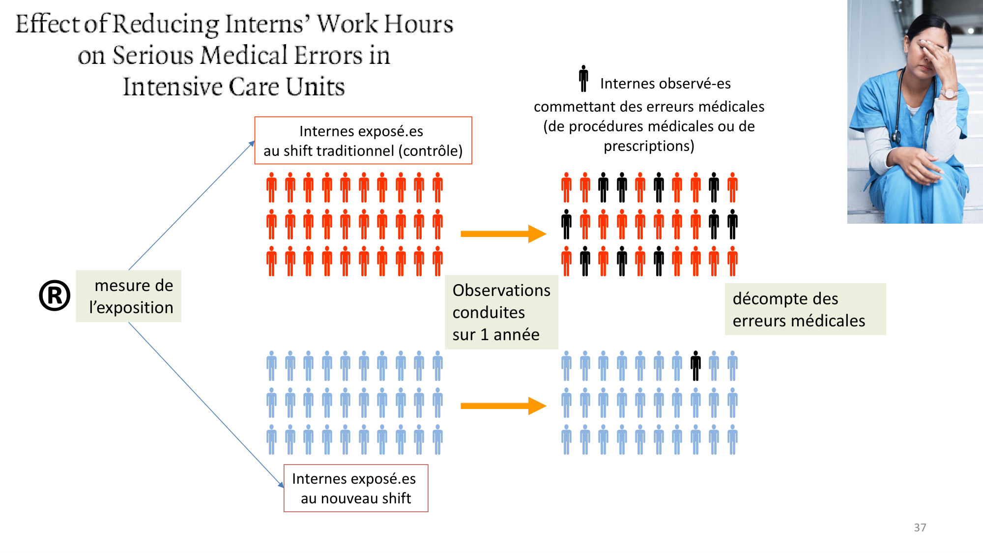 Statistiques pour médecins 10 études prospectives page 37