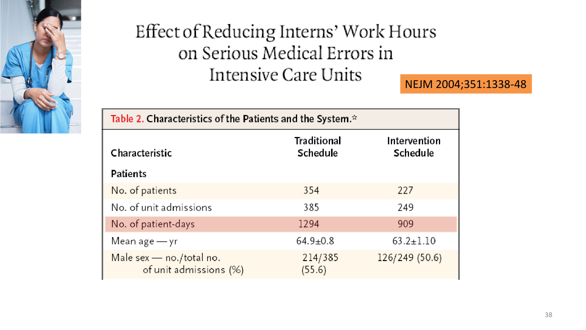 Statistiques pour médecins 10 études prospectives page 38