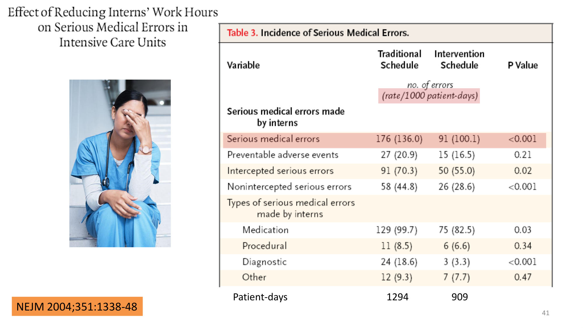 Statistiques pour médecins 10 études prospectives page 41