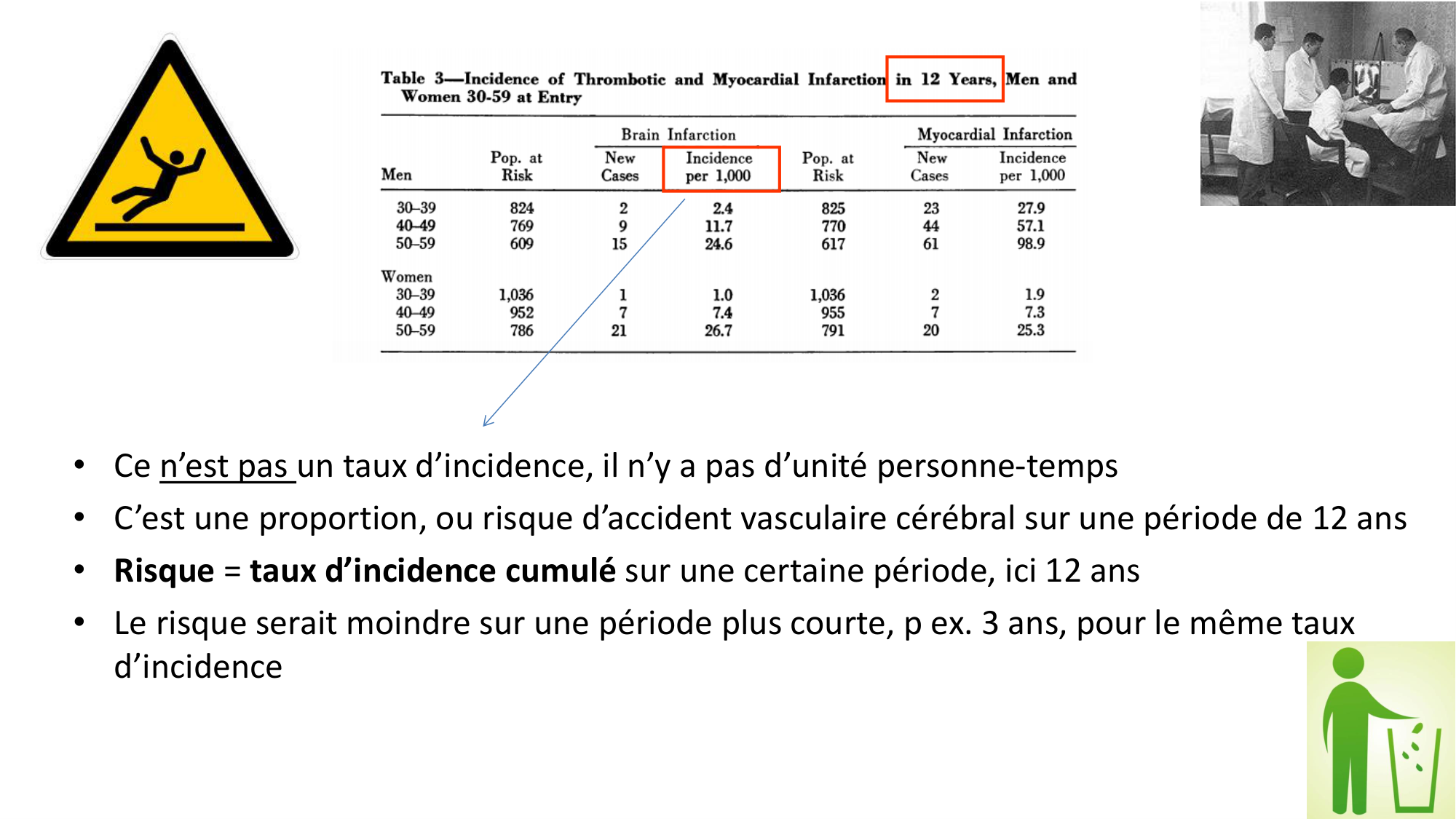 Statistiques pour médecins 10 études prospectives page 42