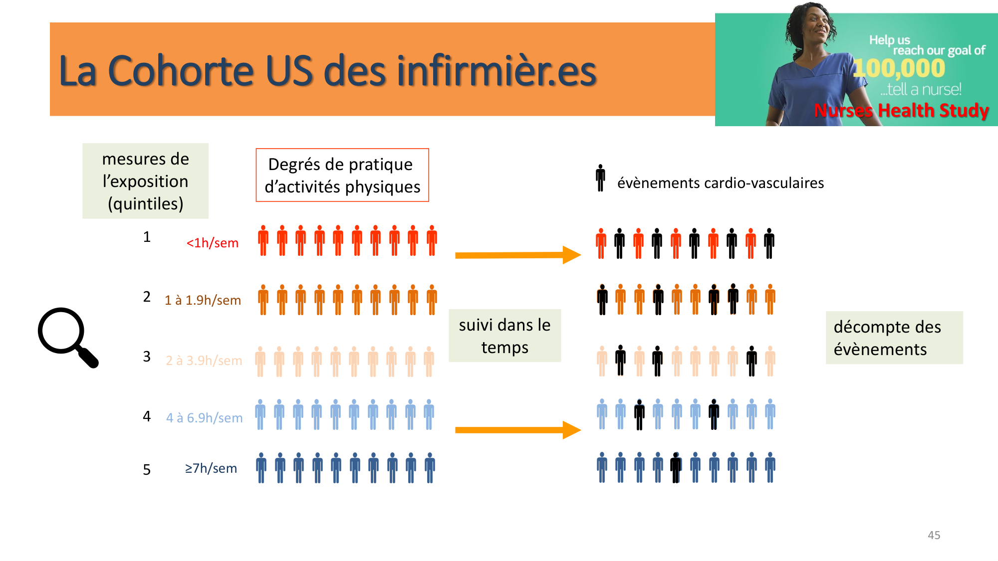 Statistiques pour médecins 10 études prospectives page 45