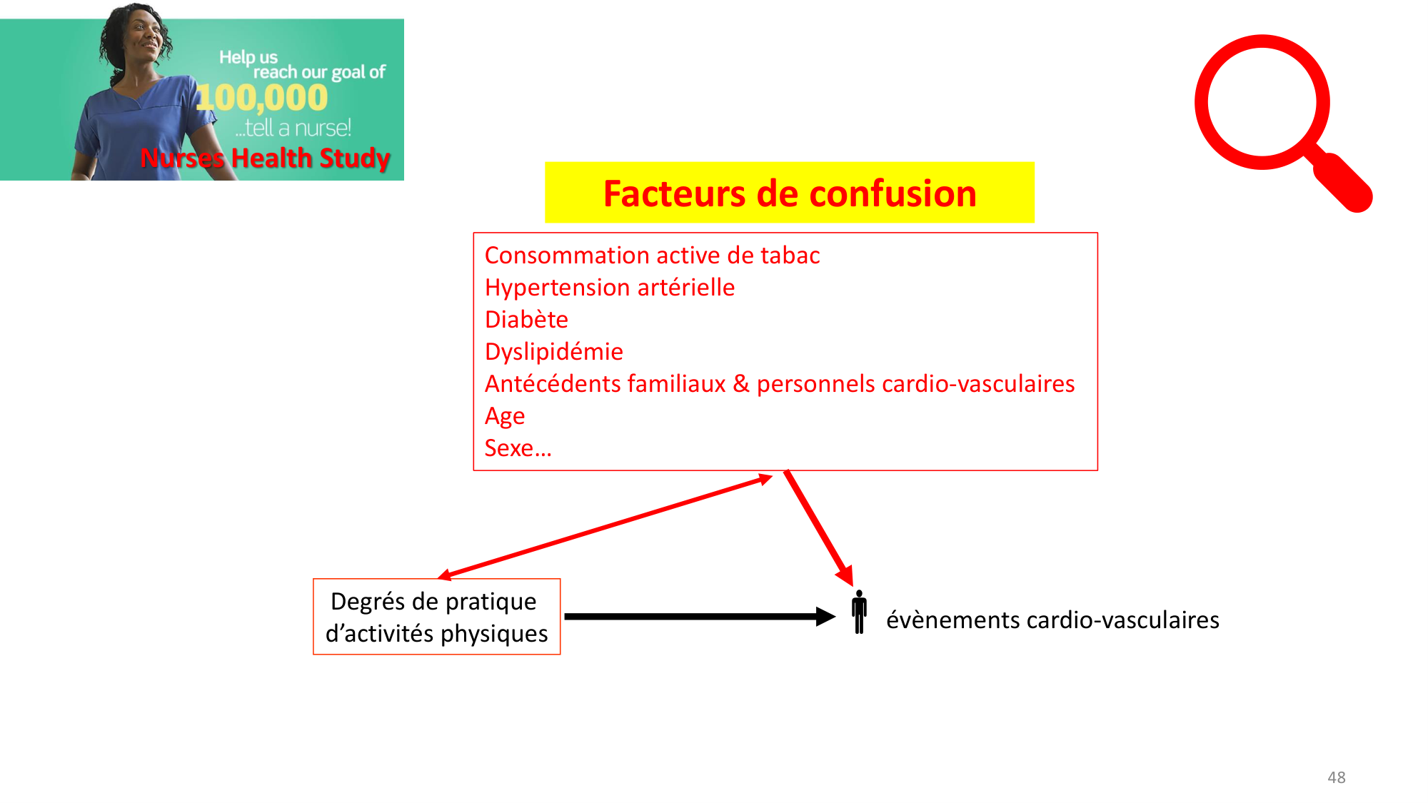 Statistiques pour médecins 10 études prospectives page 48