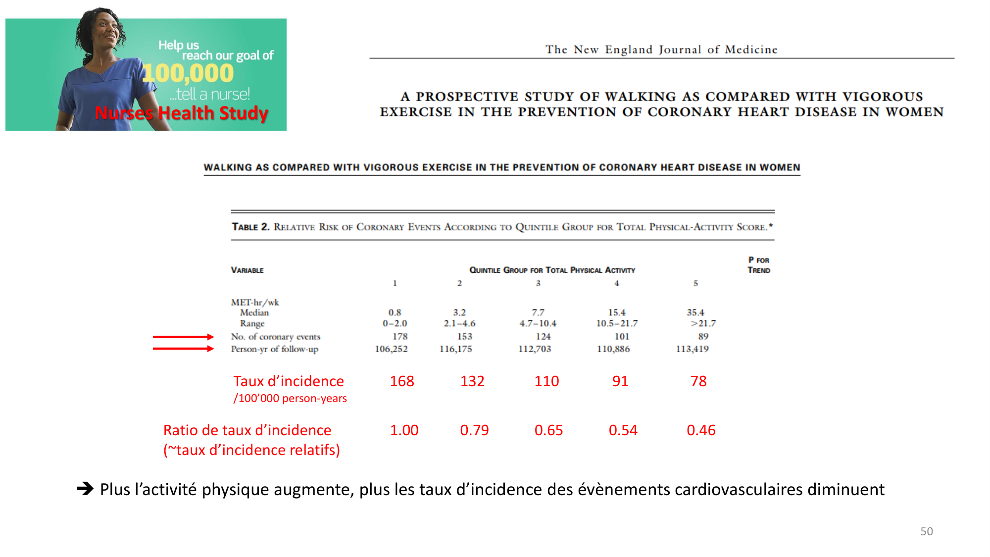 Statistiques pour médecins 10 études prospectives page 50