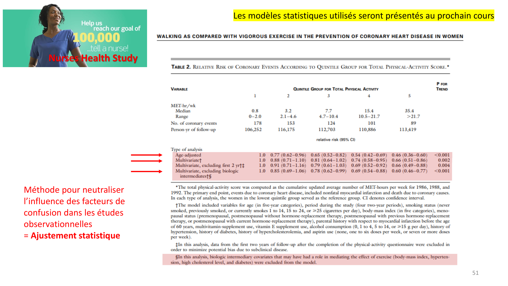 Statistiques pour médecins 10 études prospectives page 51
