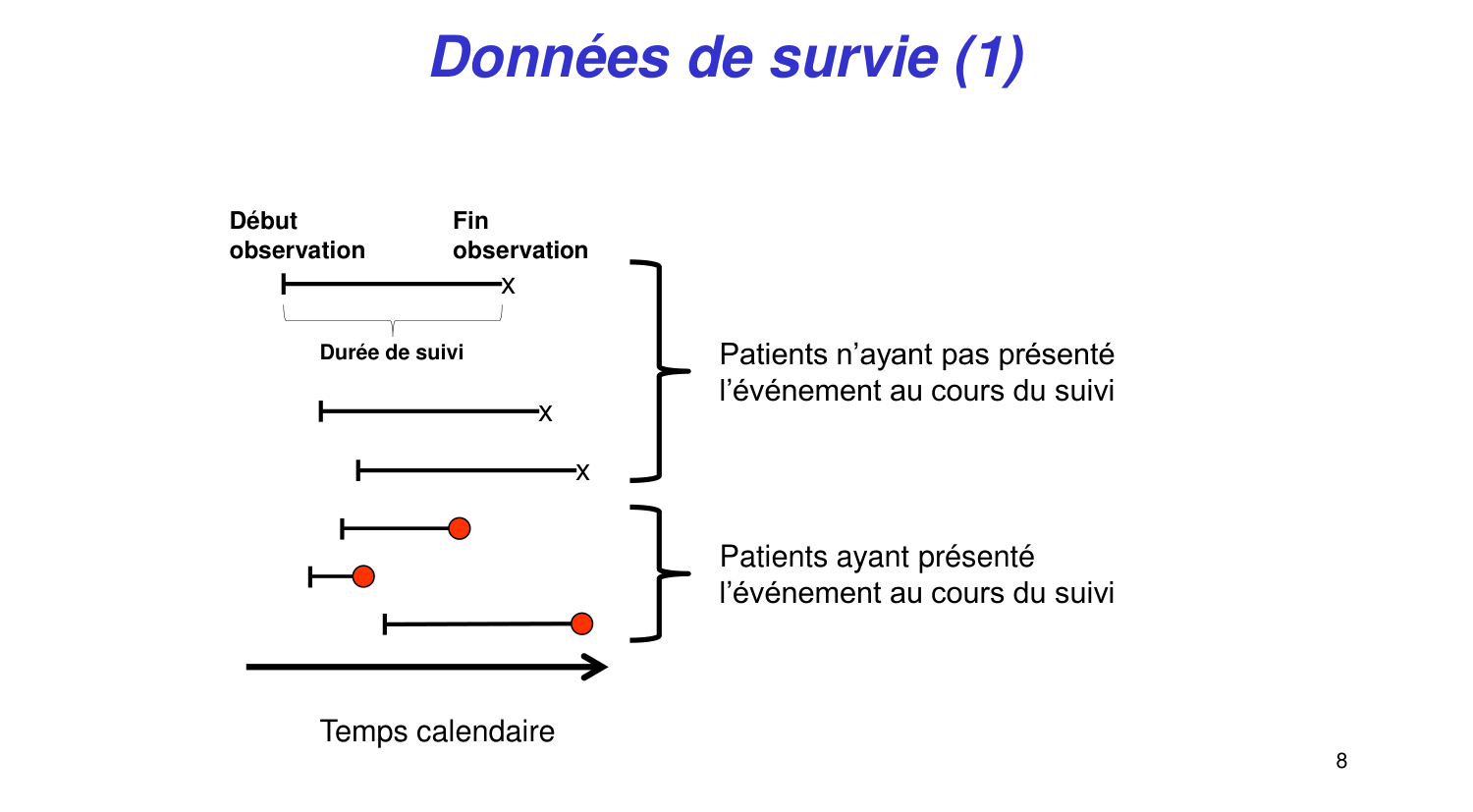 Statistiques pour médecins 11 survie page 8