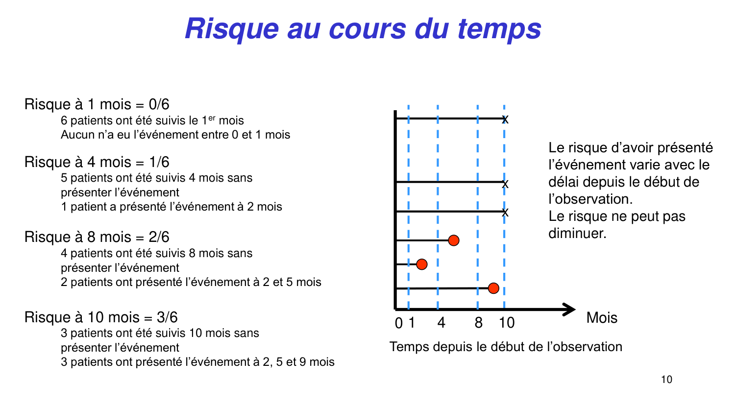 Statistiques pour médecins 11 survie page 10