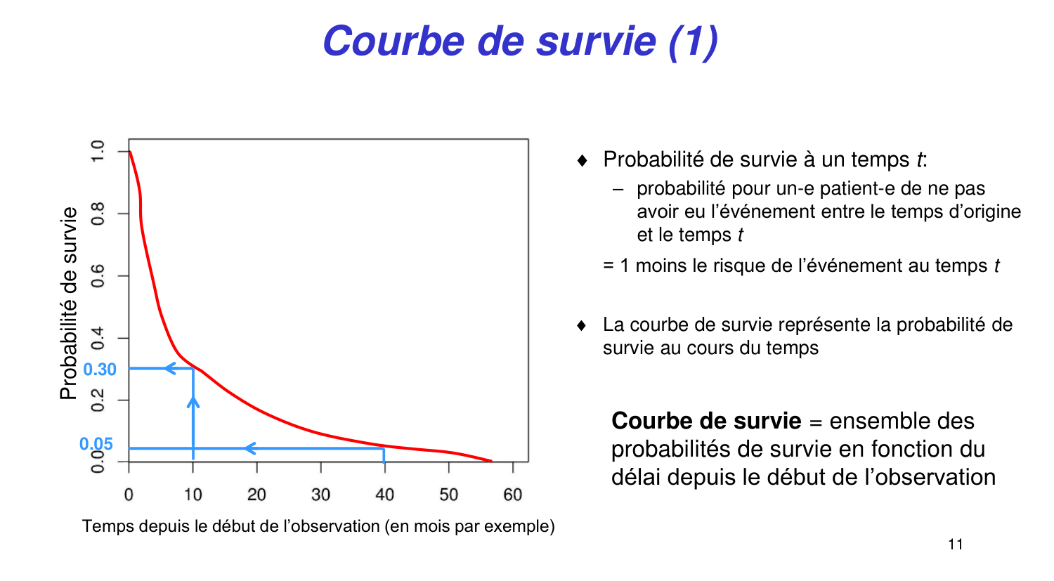 Statistiques pour médecins 11 survie page 11