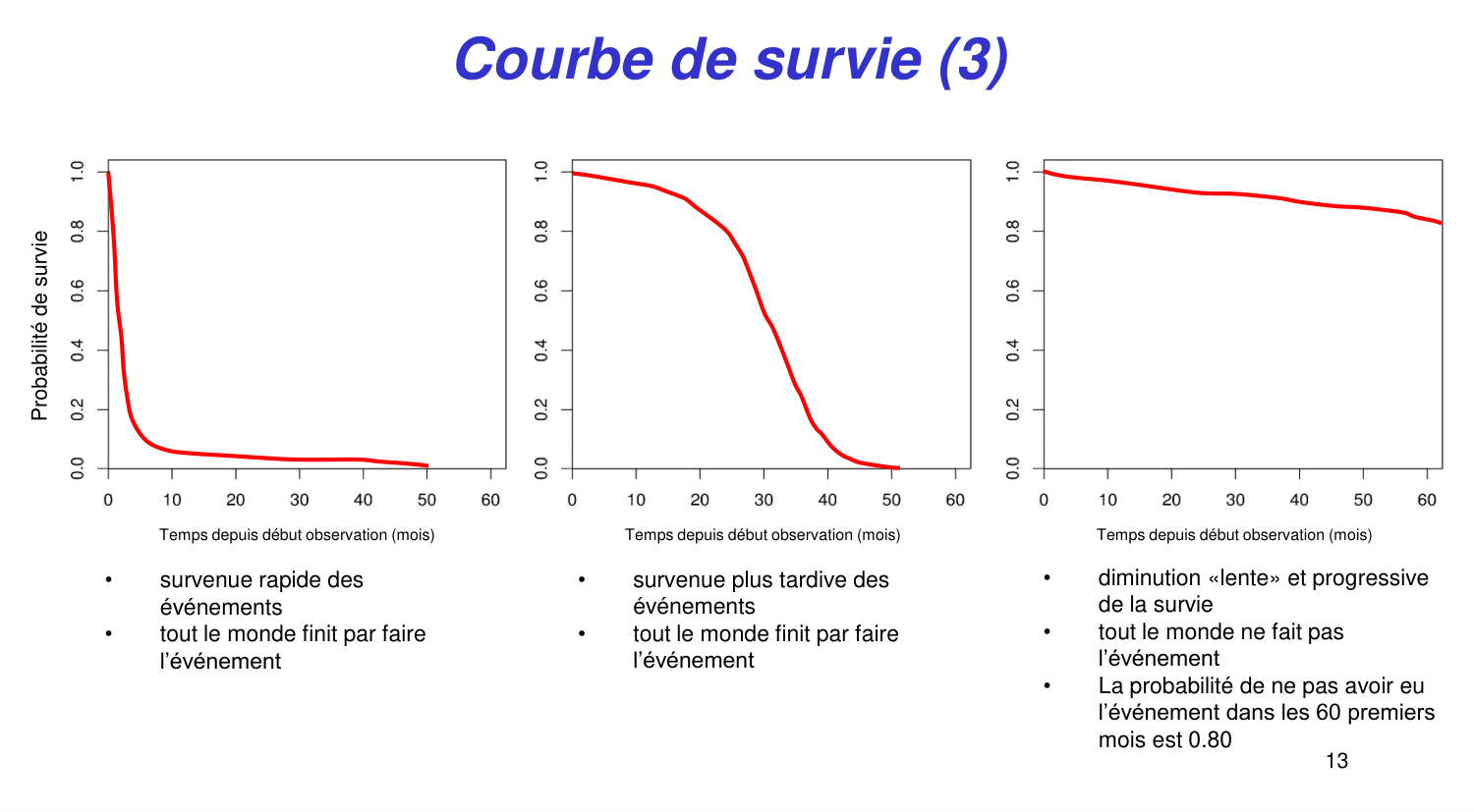 Statistiques pour médecins 11 survie page 13