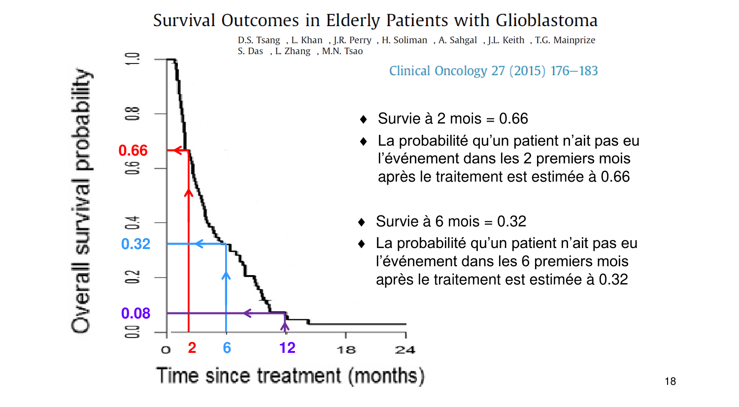 Statistiques pour médecins 11 survie page 18