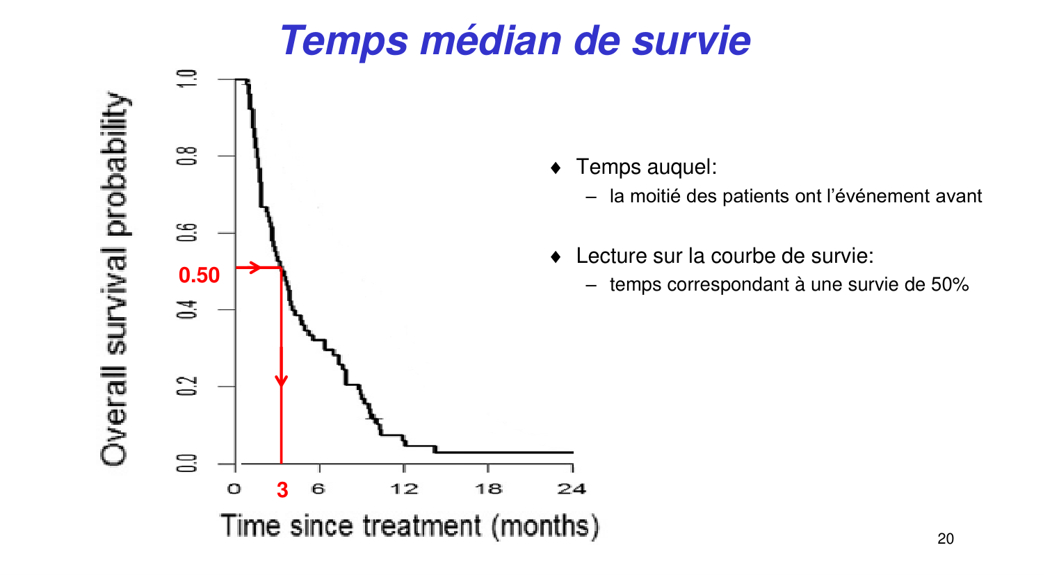 Statistiques pour médecins 11 survie page 20