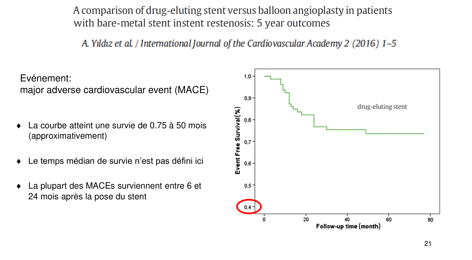 Statistiques pour médecins 11 survie page 21