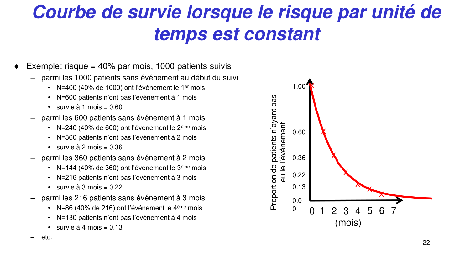 Statistiques pour médecins 11 survie page 22