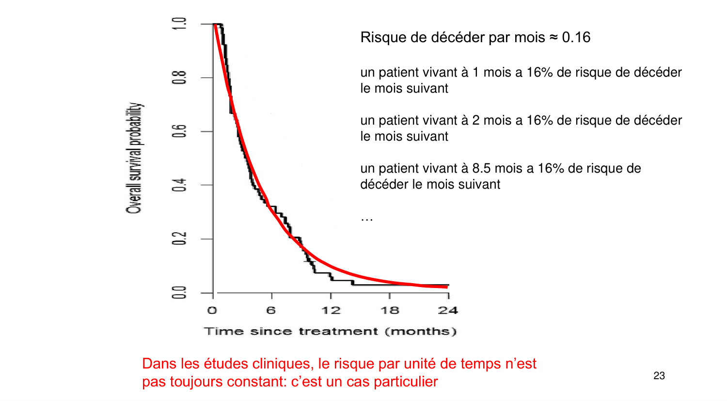 Statistiques pour médecins 11 survie page 23