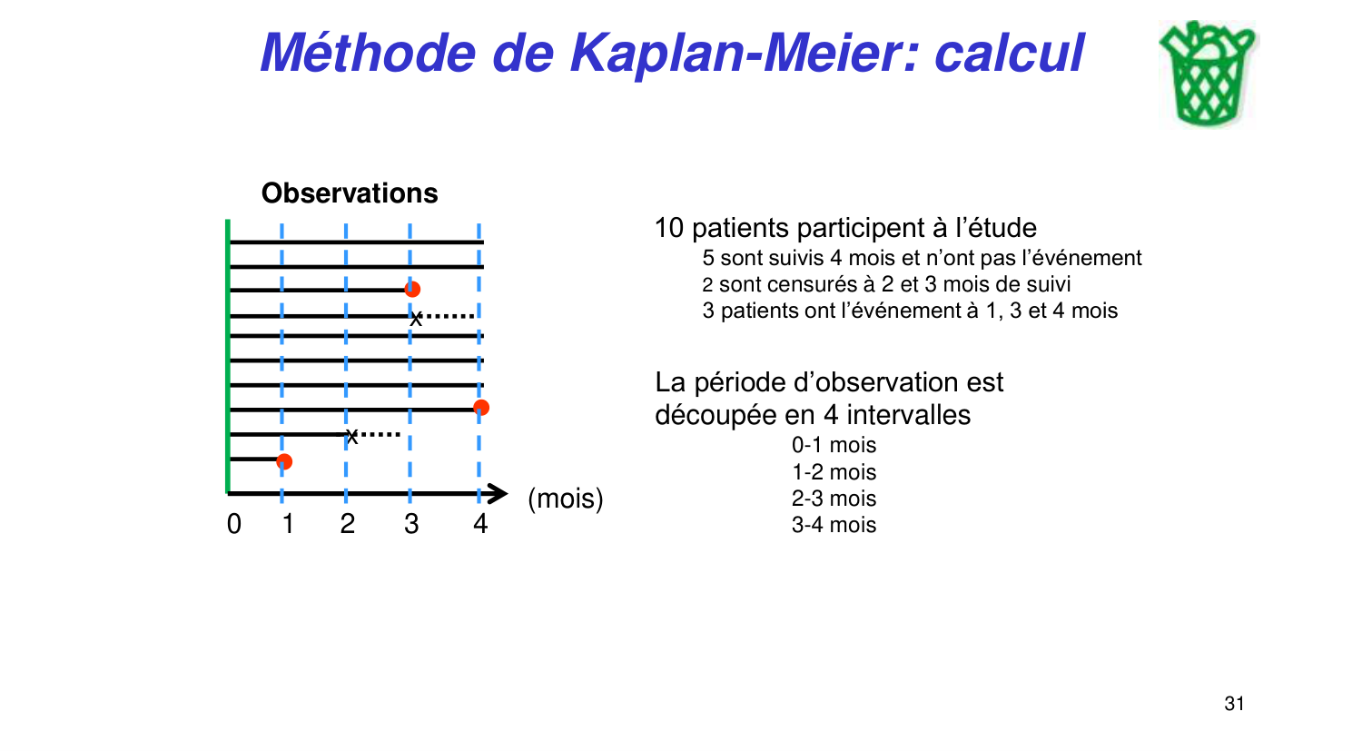 Statistiques pour médecins 11 survie page 31